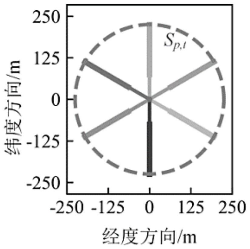 Non-cooperative unmanned aerial vehicle track distribution prediction method based on flight state division