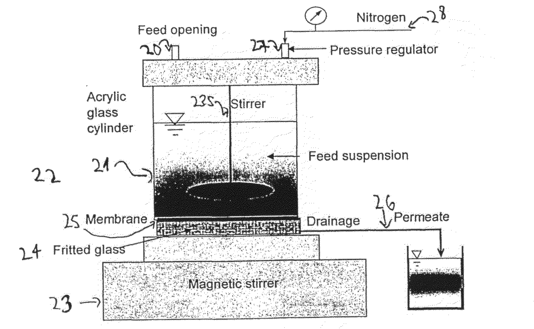 Method for Testing the Integrity of Membranes