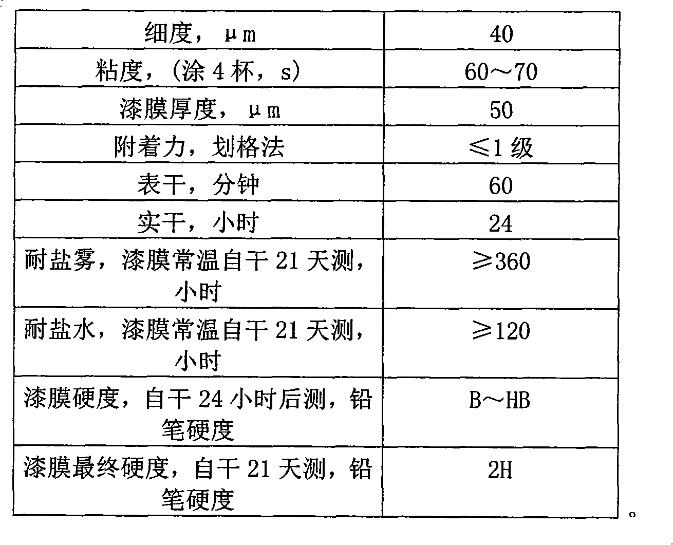 Waterborne epoxy ester resin composition and preparation method thereof and water-based paint prepared from same