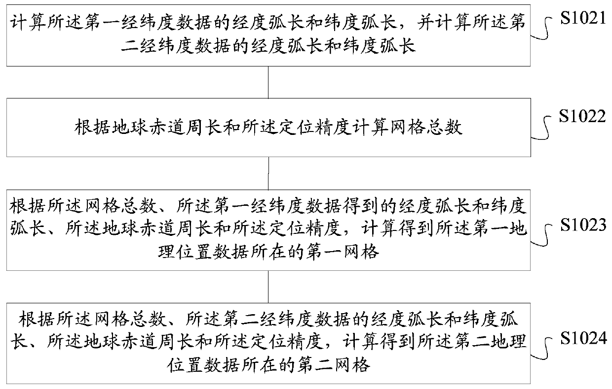 Geographic location matching method and device, storage medium and server