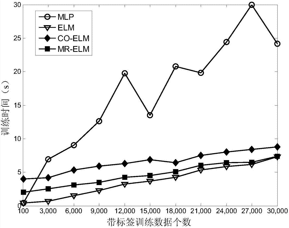 Semi-supervised fingerprint positioning algorithm based on manifold regularization