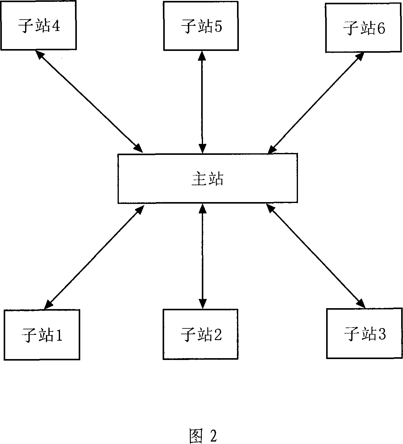 Automatic recognition control method for large electric network catenation fault and hetero-position multi-point fault