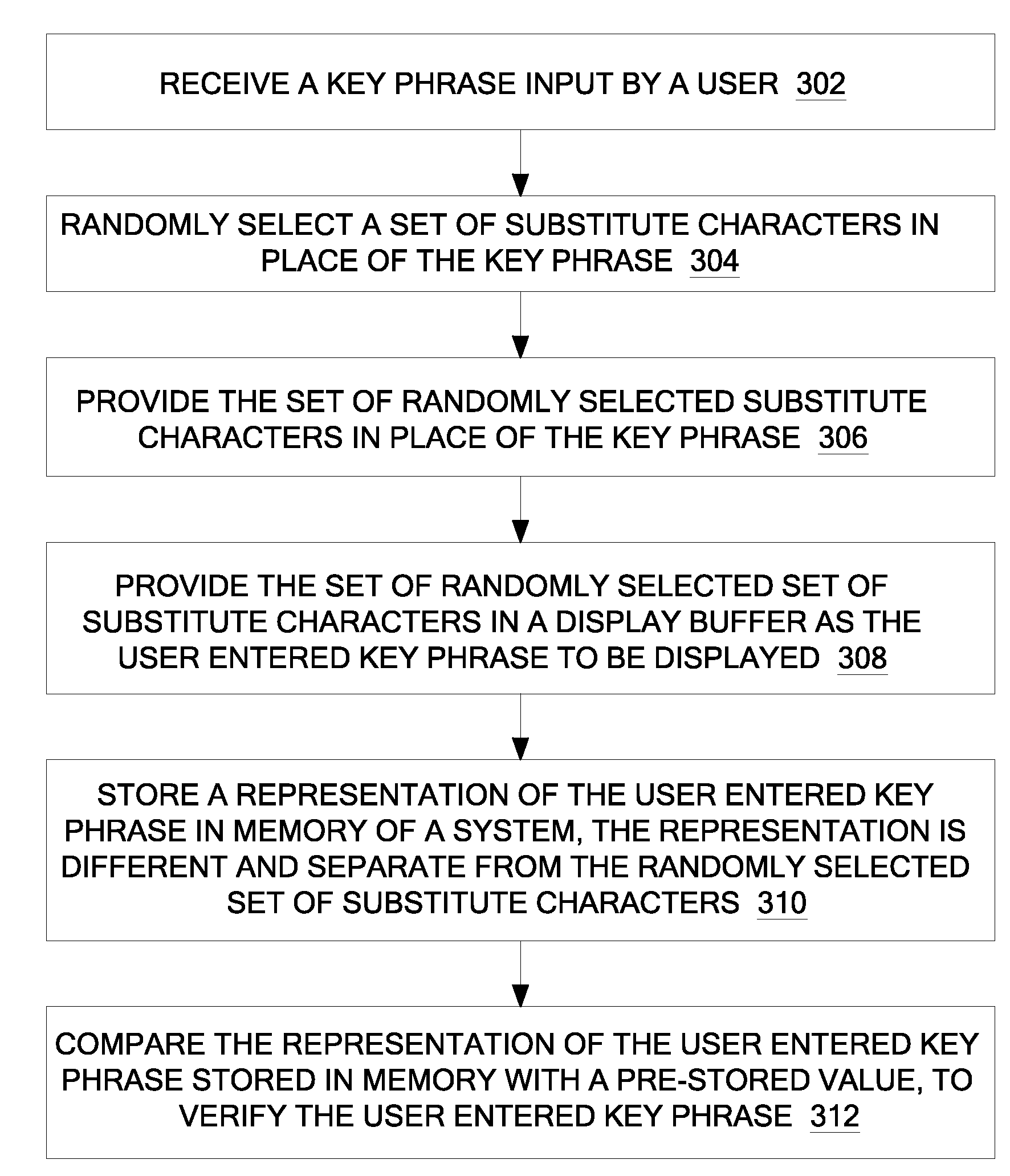 System and Method of Generating and Providing a Set of Randomly Selected Substitute Characters in Place of a User Entered Key Phrase