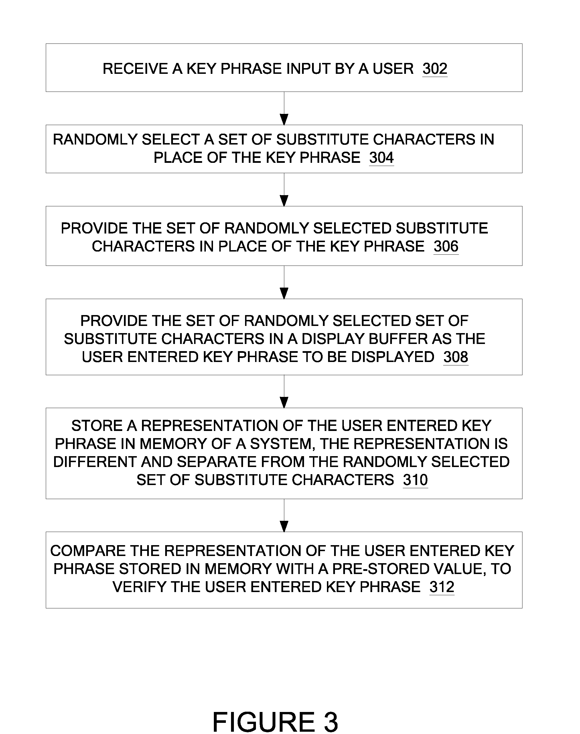 System and Method of Generating and Providing a Set of Randomly Selected Substitute Characters in Place of a User Entered Key Phrase