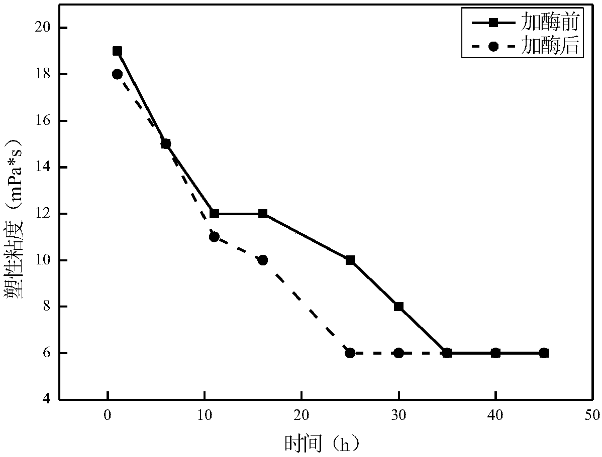 Underground coal mine while drilling collapse prevention flushing fluid and preparation method thereof