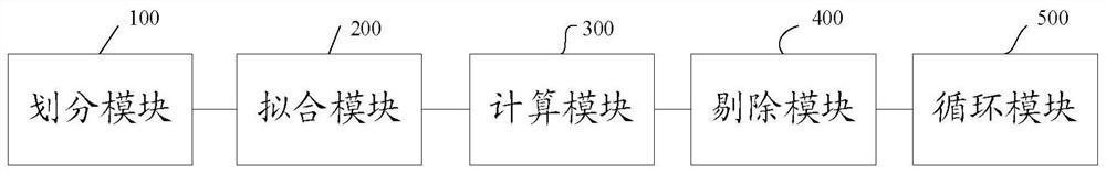 A trend surface filtering method and system for multi-beam bathymetry data