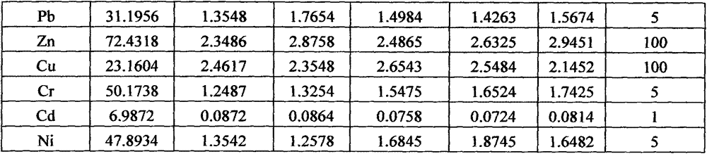 Heavy metal immobilizing agent and method for immobilization and stabilization of soil heavy metals by using heavy metal immobilizing agent