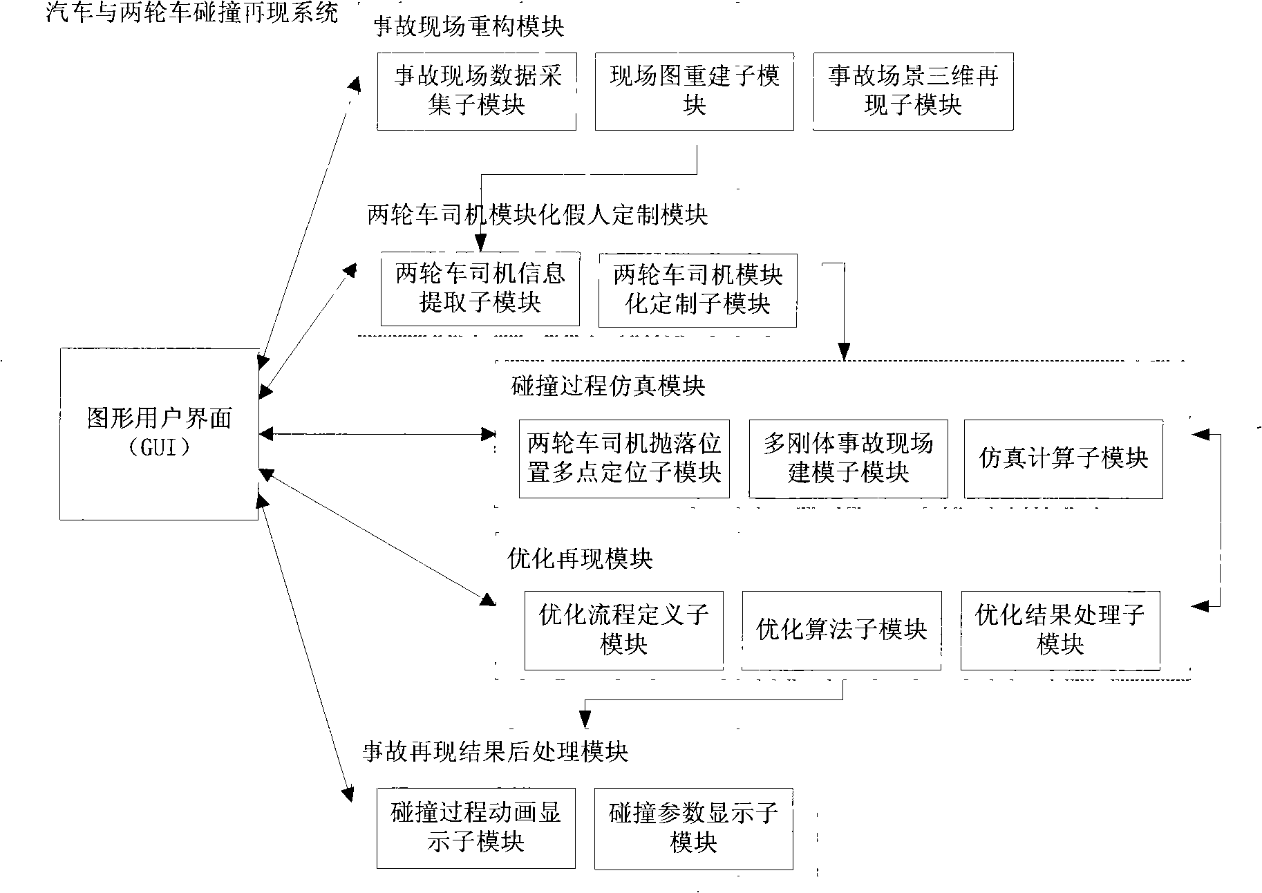 System for reproducing collision accident of vehicle and two-wheel cycle