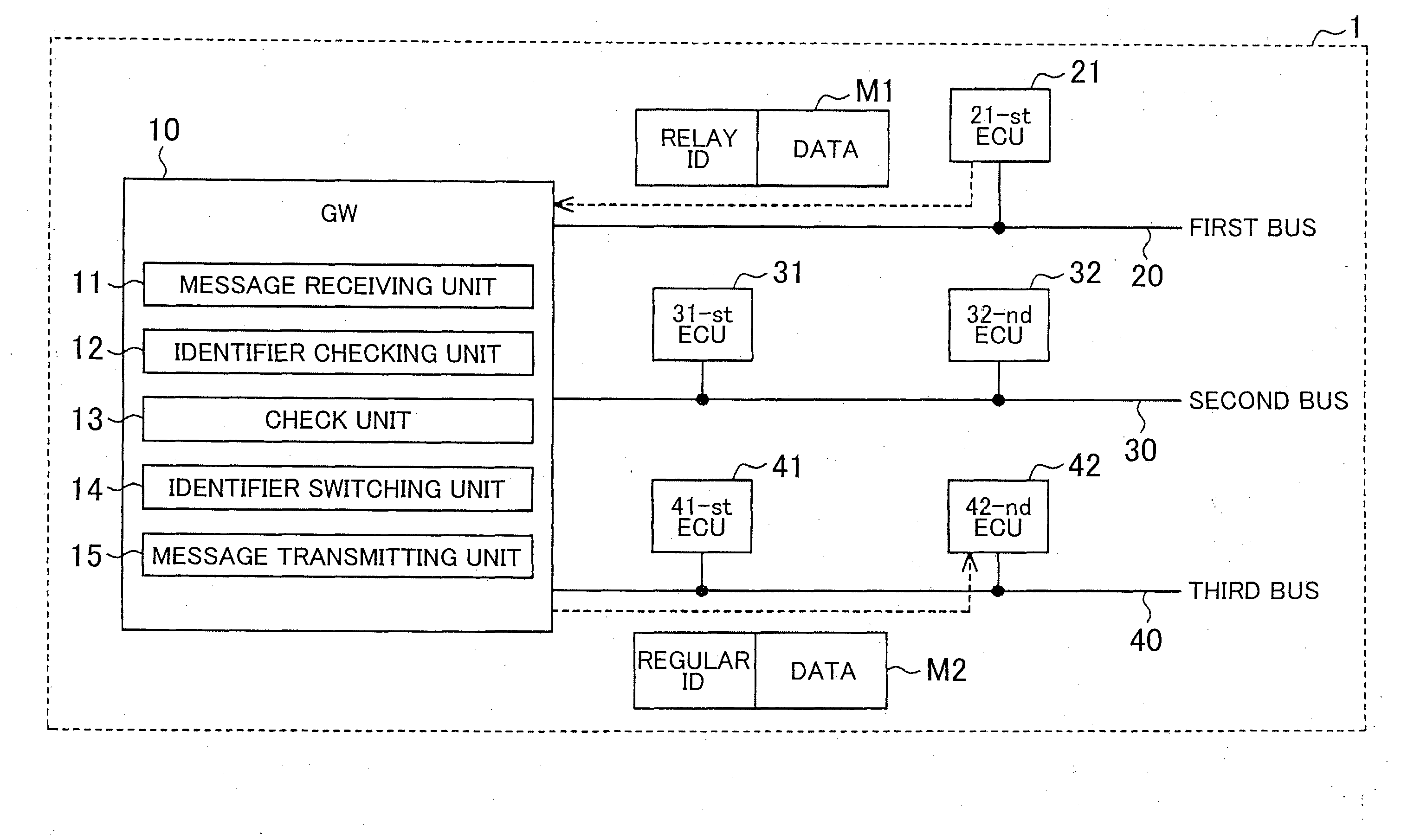 Communication system and communication method