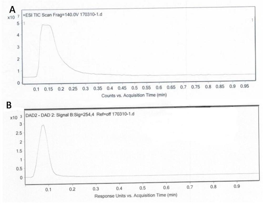 Benvitimod impurity as well as preparation method and application thereof