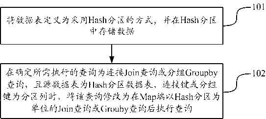 Data processing method and system