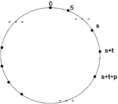 Data processing method and system