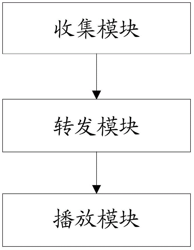 Method and system for live broadcast of mobile terminal