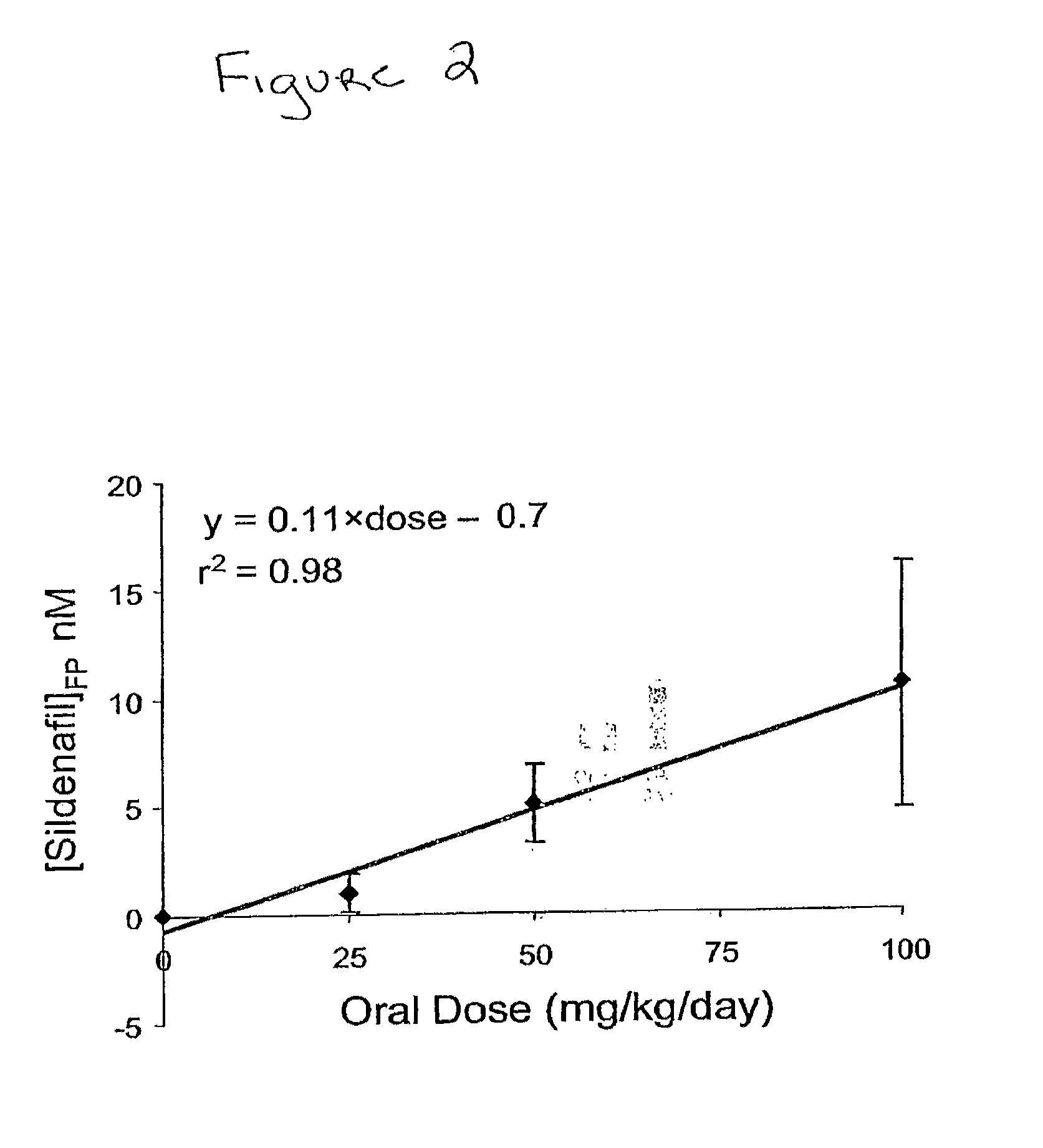 PDE5 inhibitor compositions and methods for treating cardiac indications