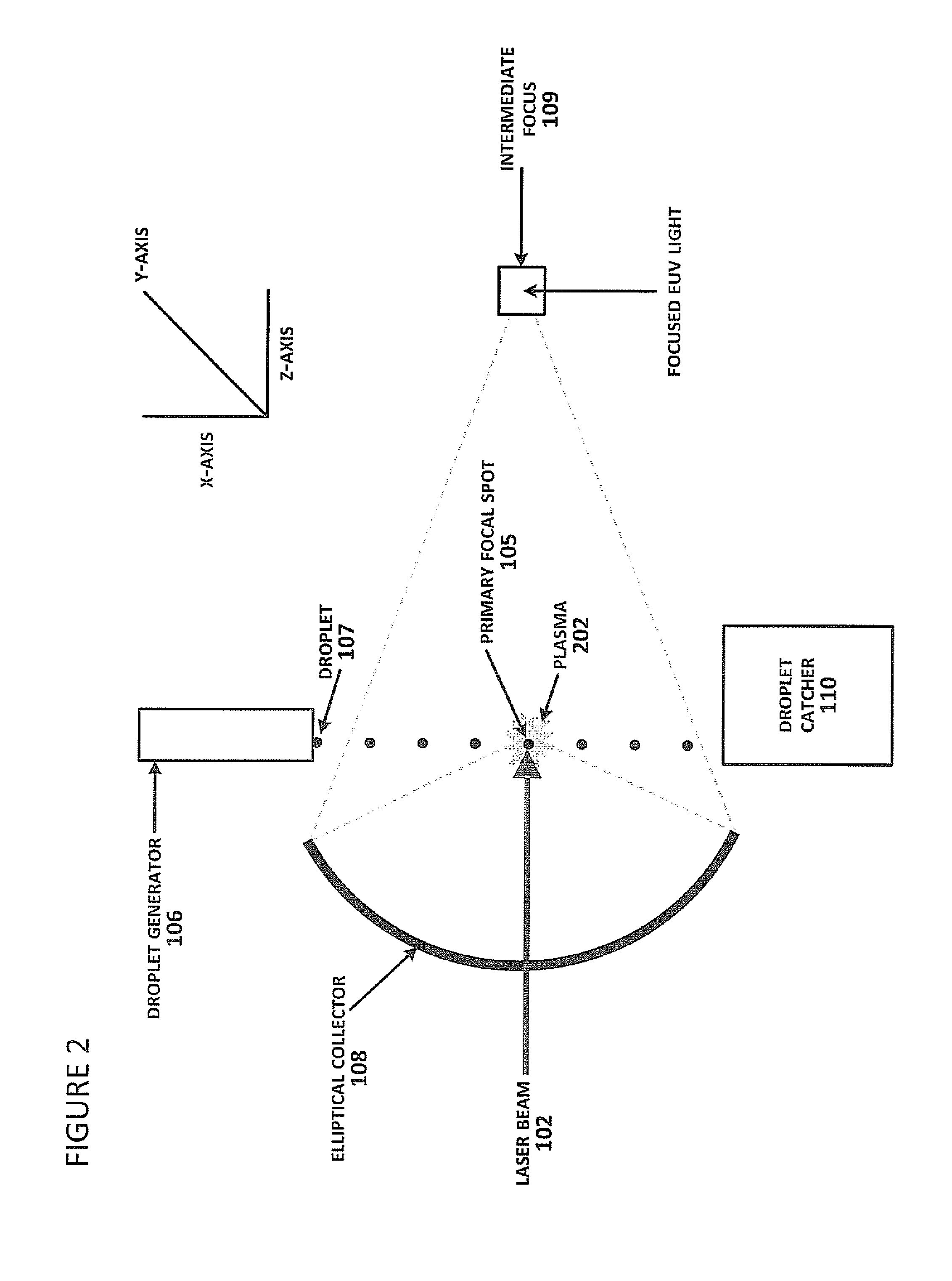 Method of timing laser beam pulses to regulate extreme ultraviolet light dosing