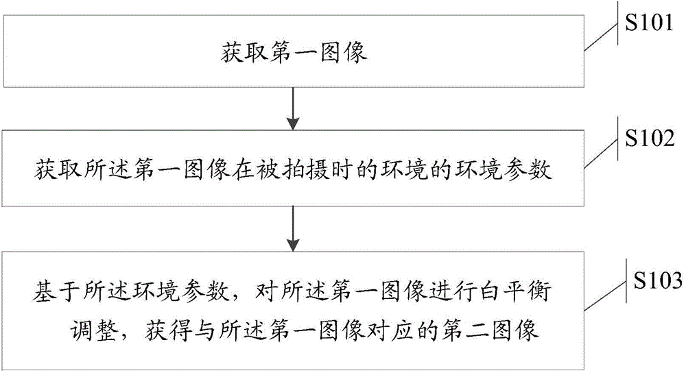 Image white balance control method and electronic equipment