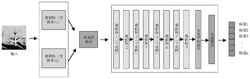 Remote sensing image classification method, storage medium and computing equipment