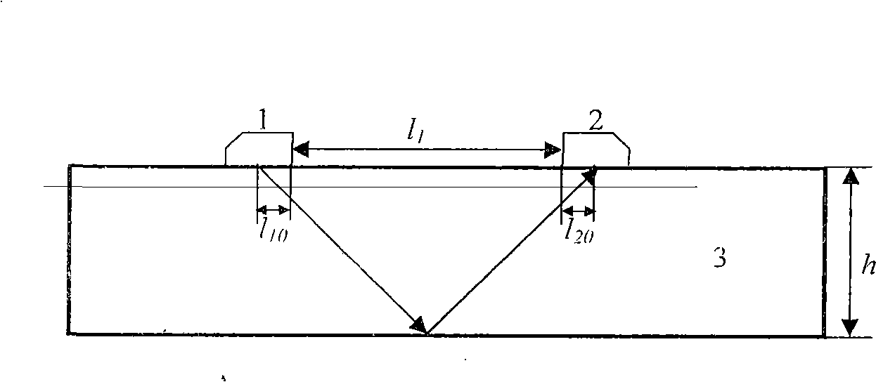 Material sonic velocity measurement method