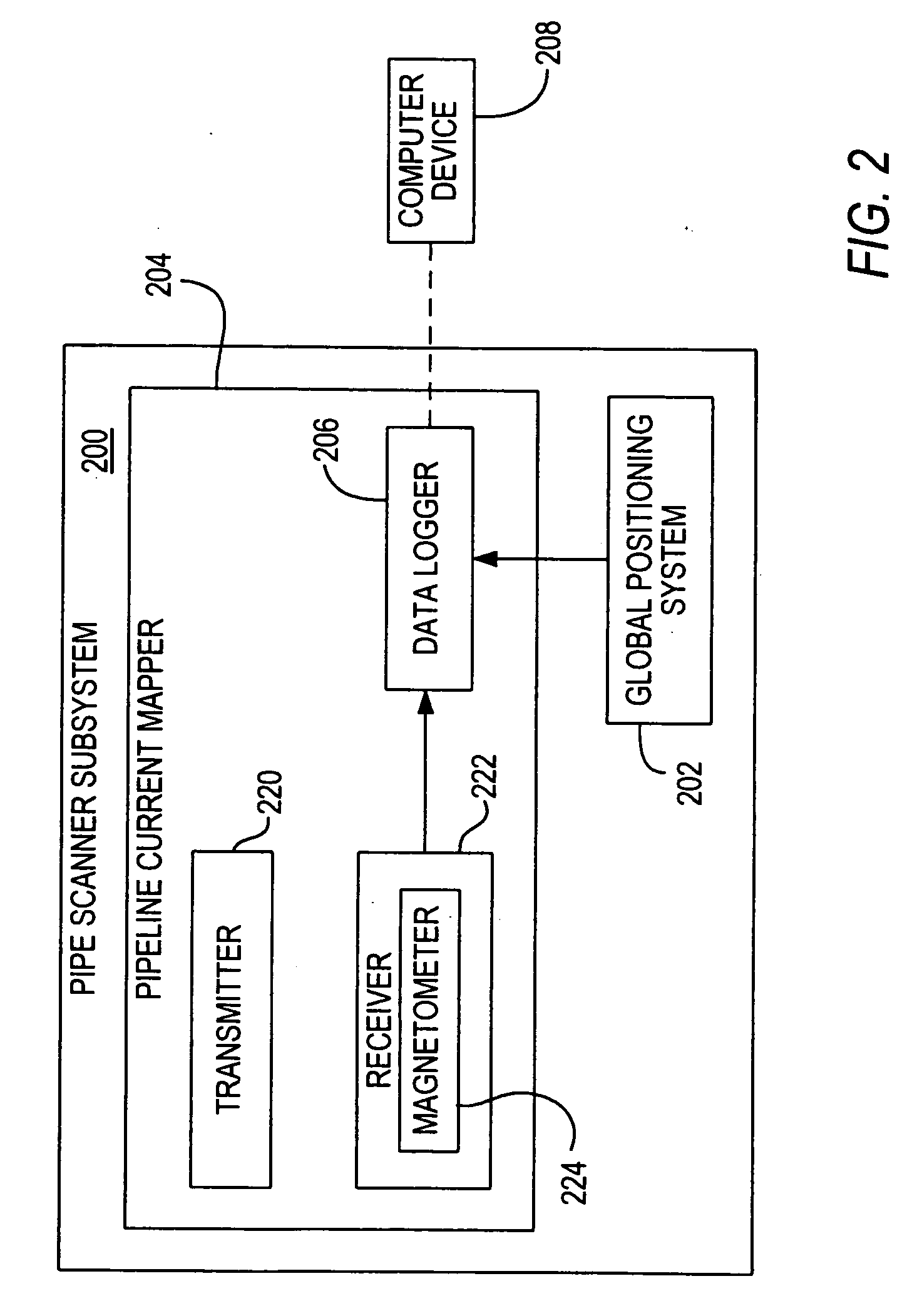 Method and apparatus for estimating the condition of a coating on an underground pipeline