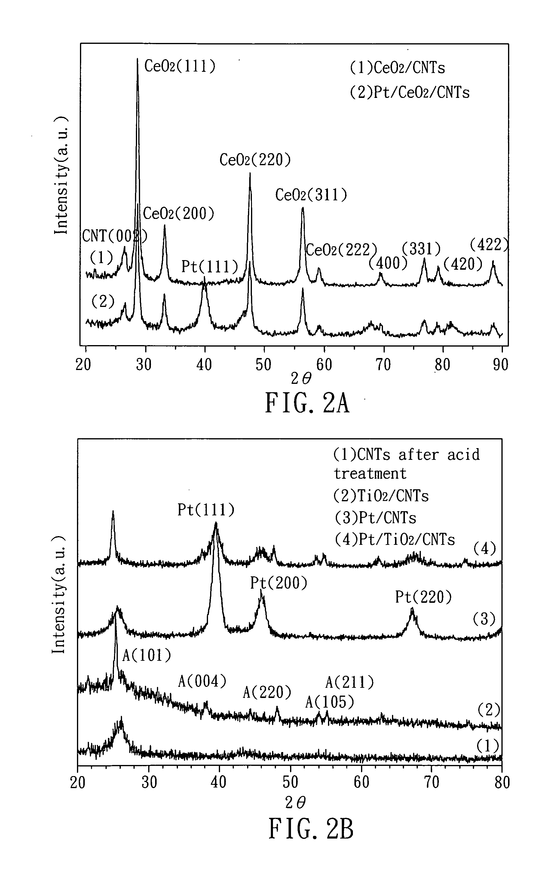 Hybrid catalyst, method of fabricating the same, and fuel cell comprising the same