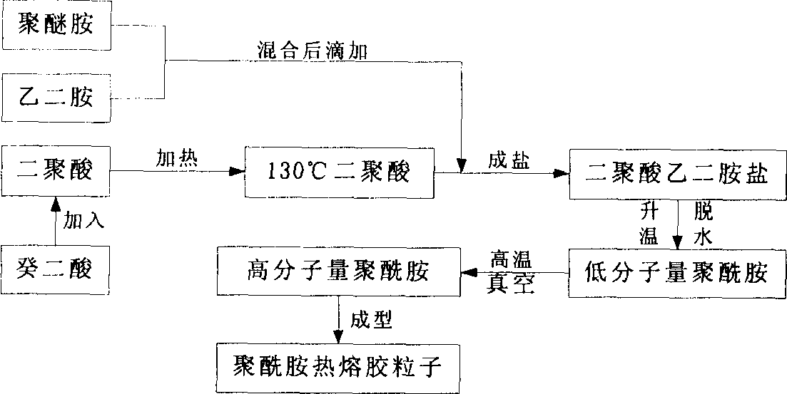 Low temperature resistant polyamide thermosol adhesive and use thereof