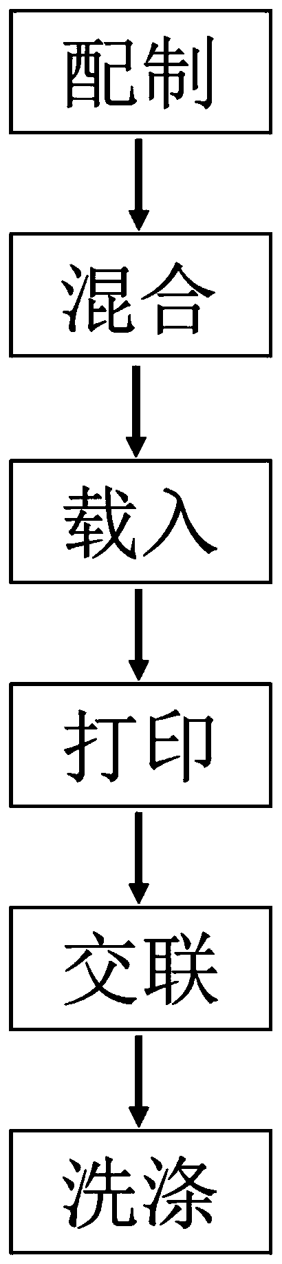 3D bioprinting ink, preparation method of ink, tissue engineering scaffold and preparation method of scaffold