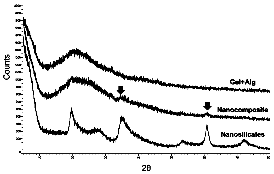 3D bioprinting ink, preparation method of ink, tissue engineering scaffold and preparation method of scaffold