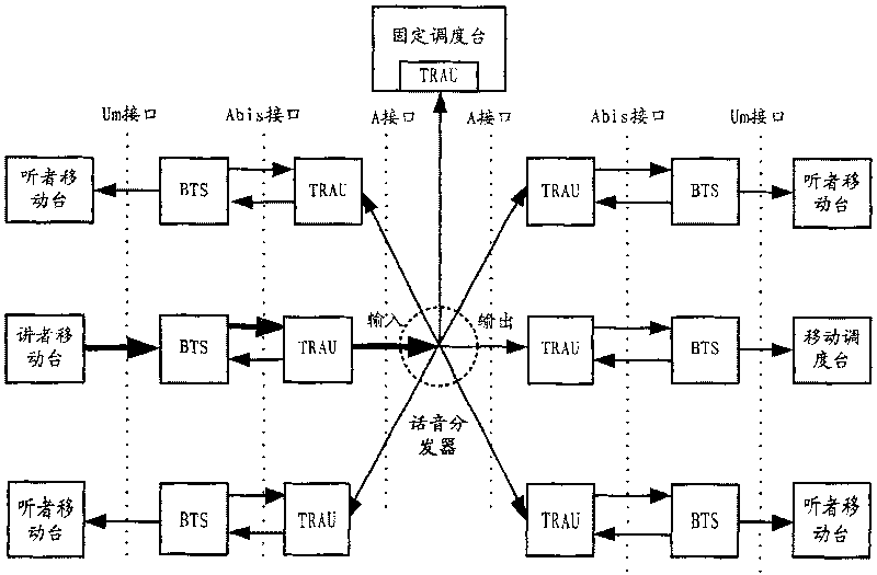 Digital colony communication system and coding/decoding method thereof