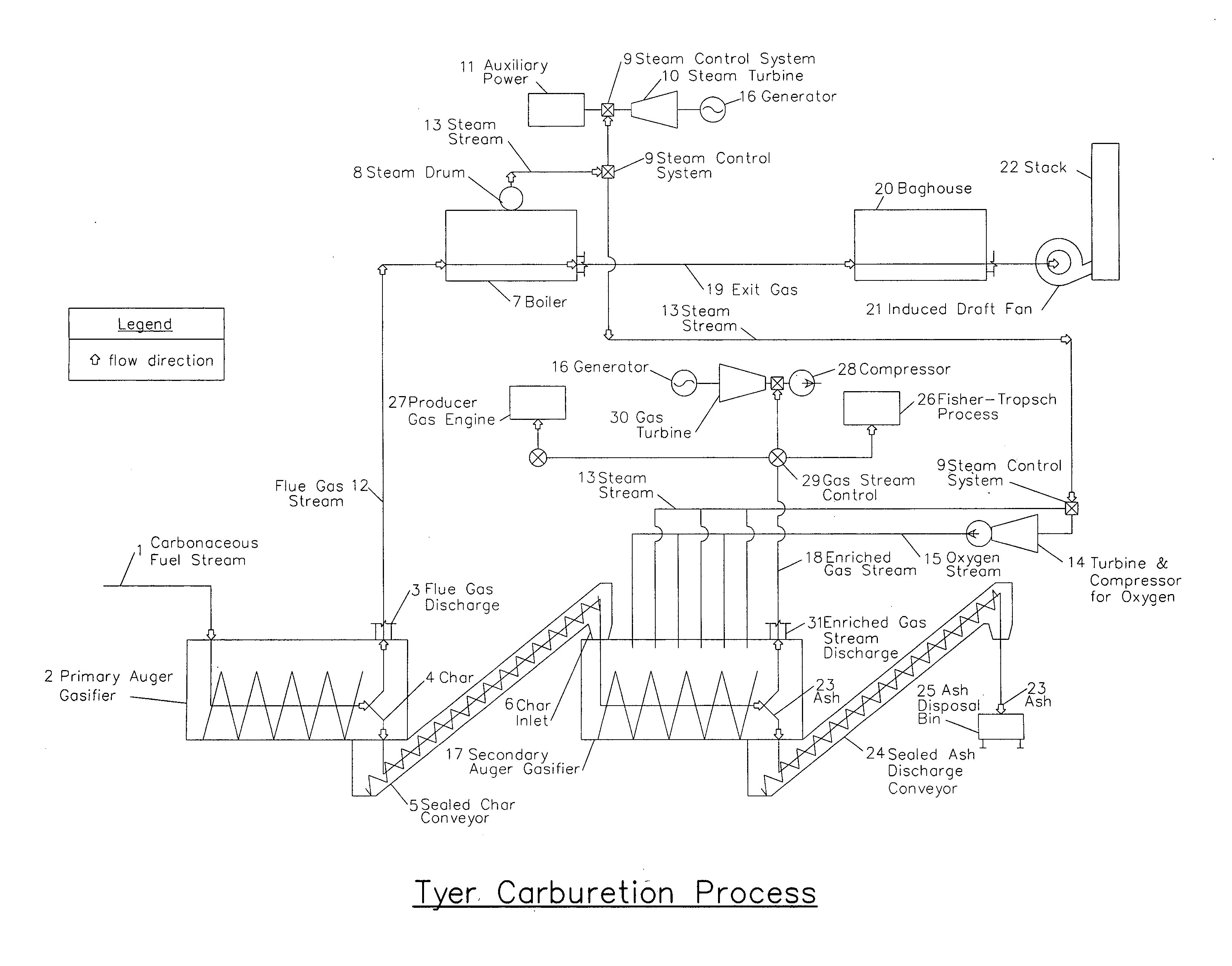 Tyer carburetion process