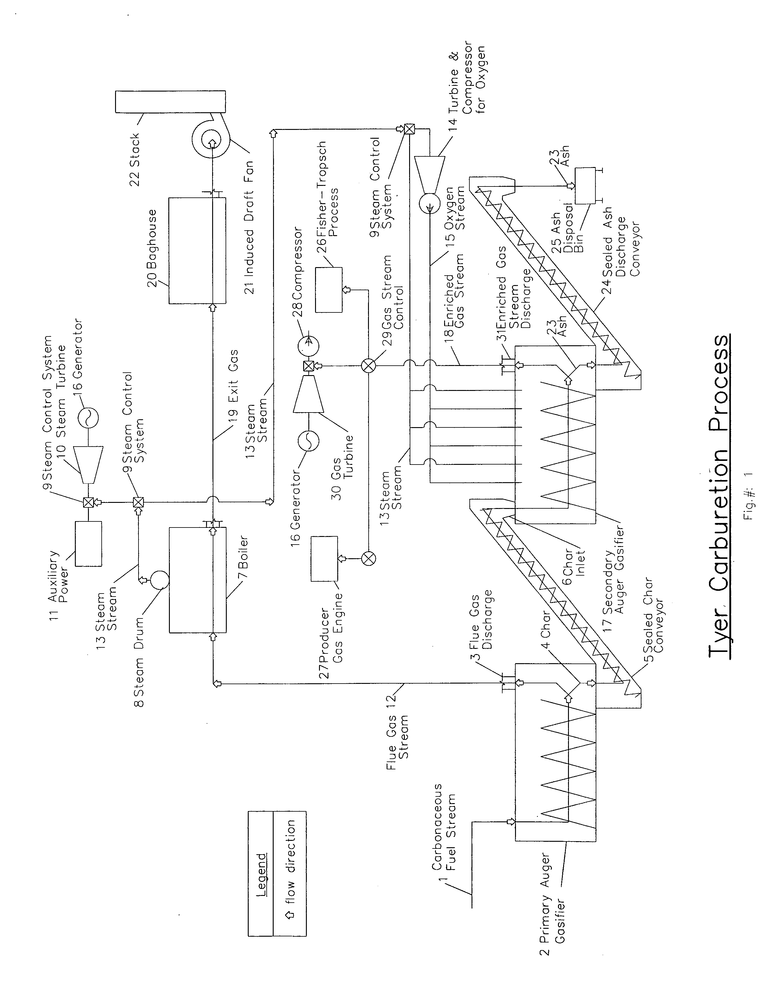 Tyer carburetion process