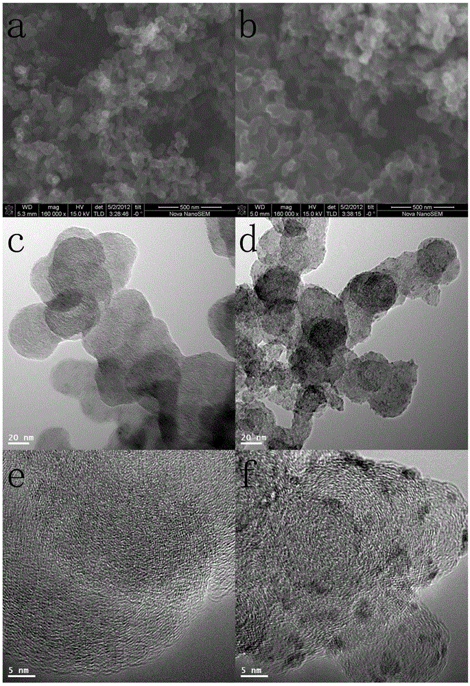 Method for modifying positive electrode of lithium ion battery by adding metal oxide/carbon composite material