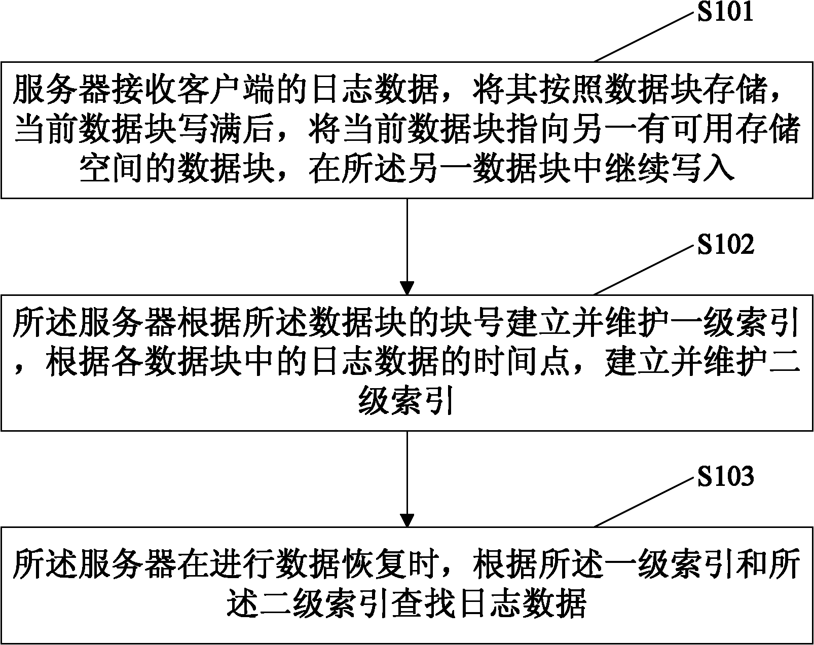 Continuous data protection method and server