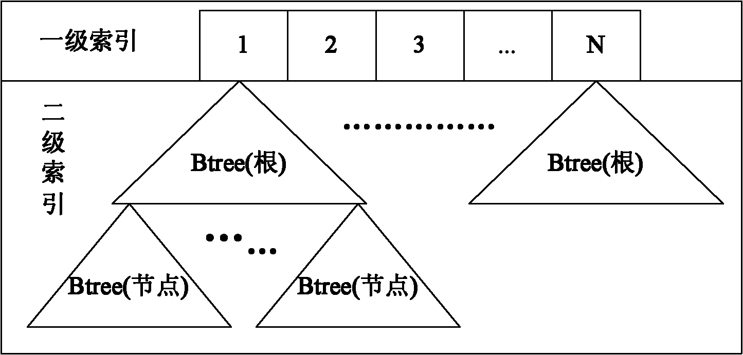 Continuous data protection method and server