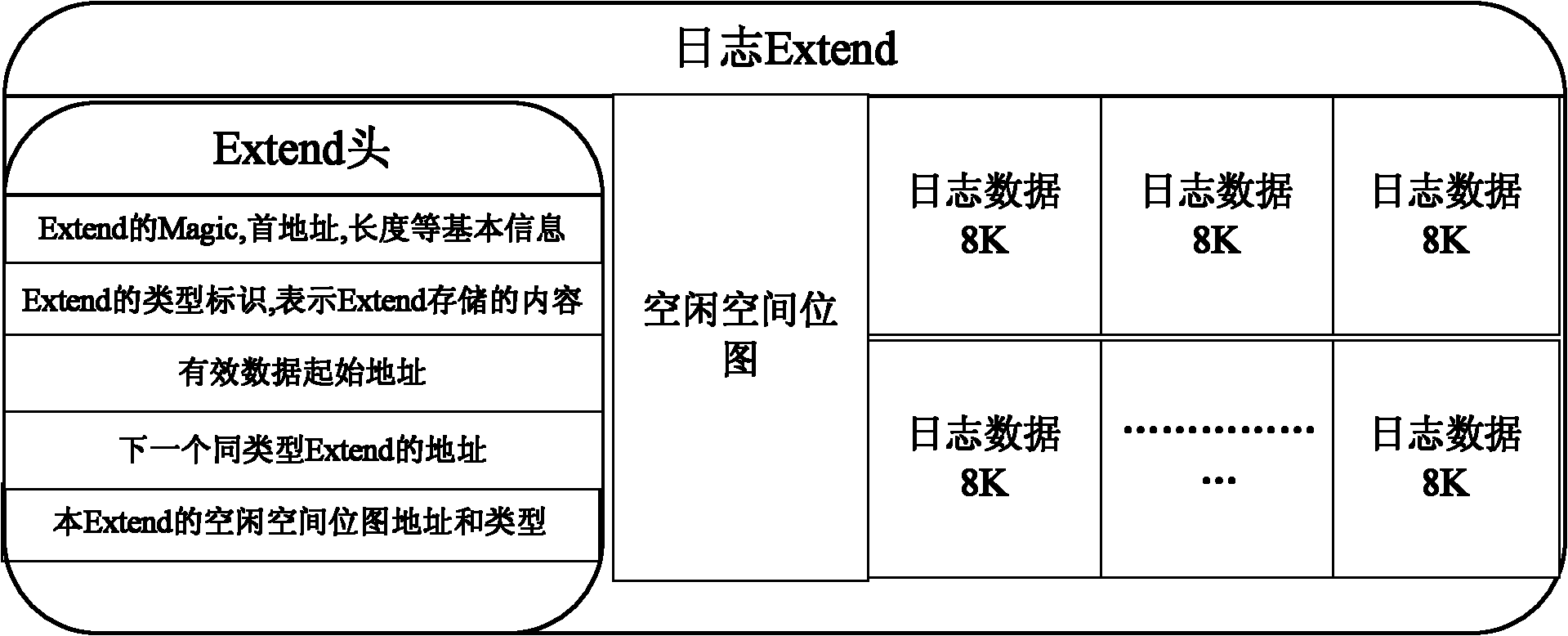 Continuous data protection method and server