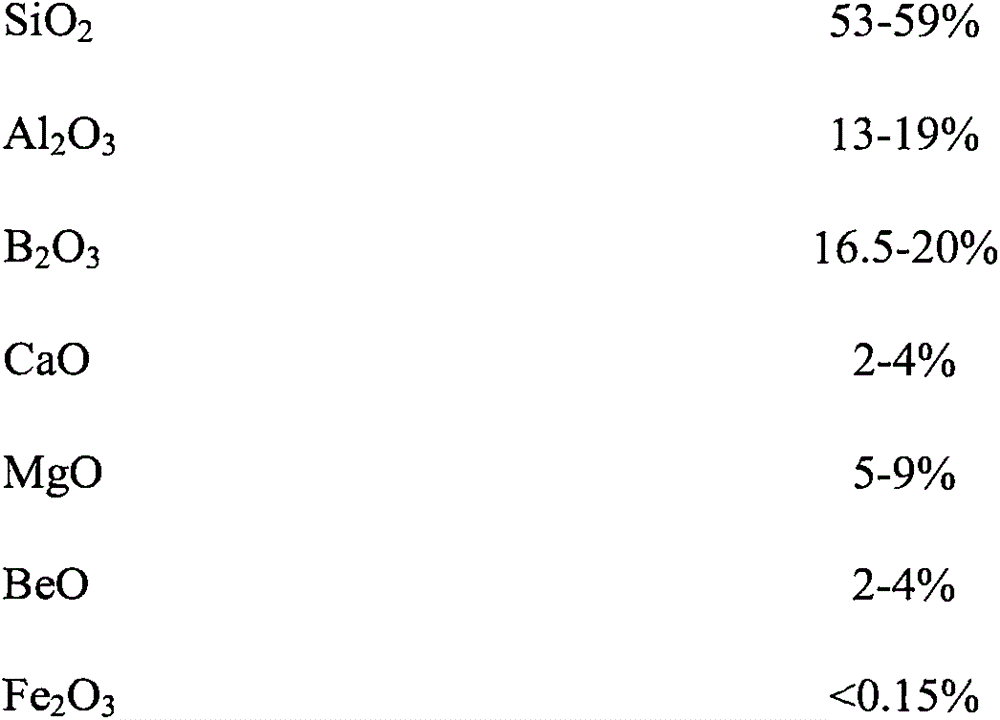 High-strength high-modulus low-dielectric constant fiberglass