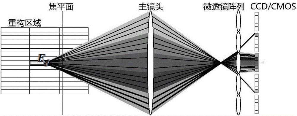 Three-dimensional flow field test method based on single light-field camera