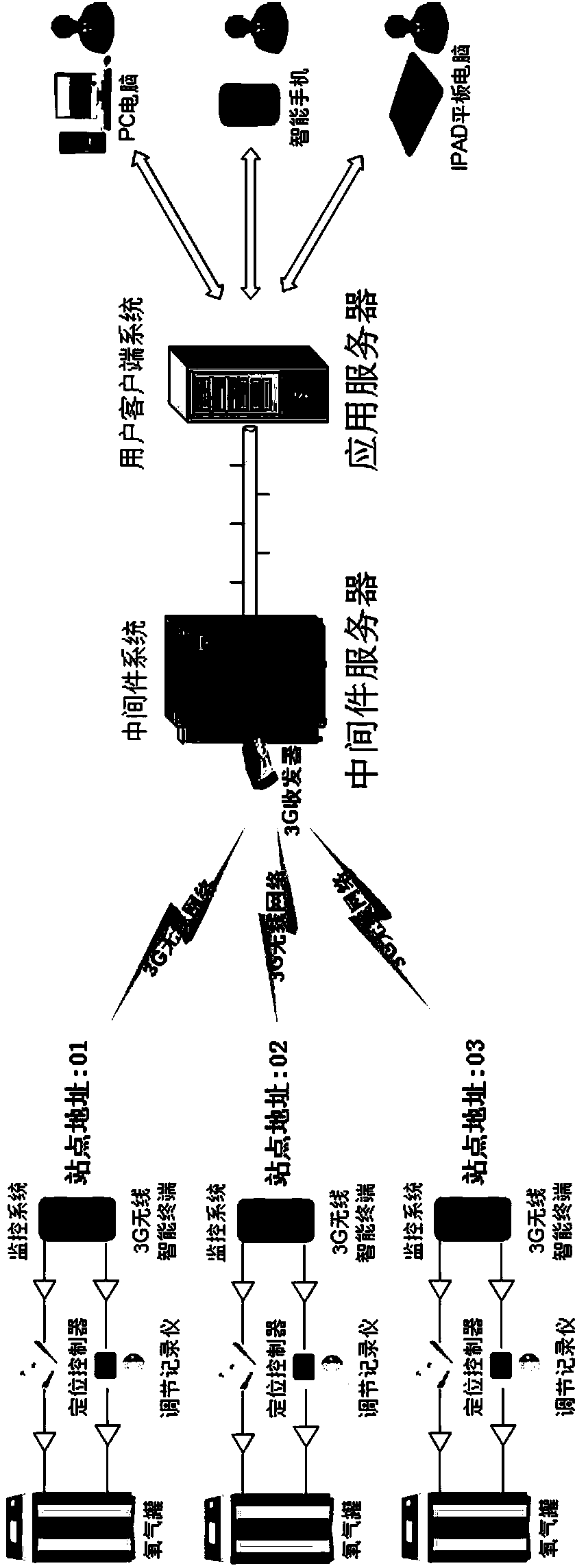 Wireless intelligent terminal based remote wireless monitoring method for oxygen stations