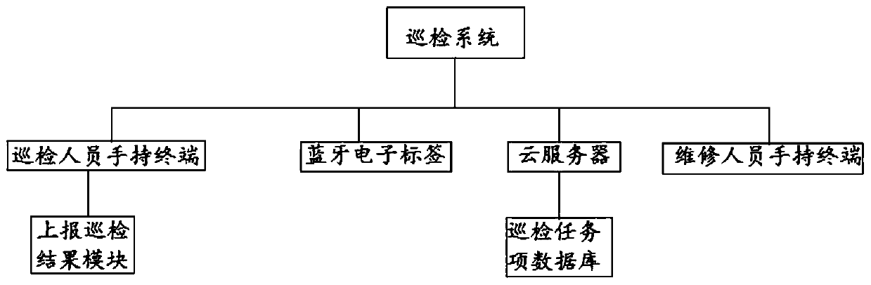 A station inspection method and inspection system thereof