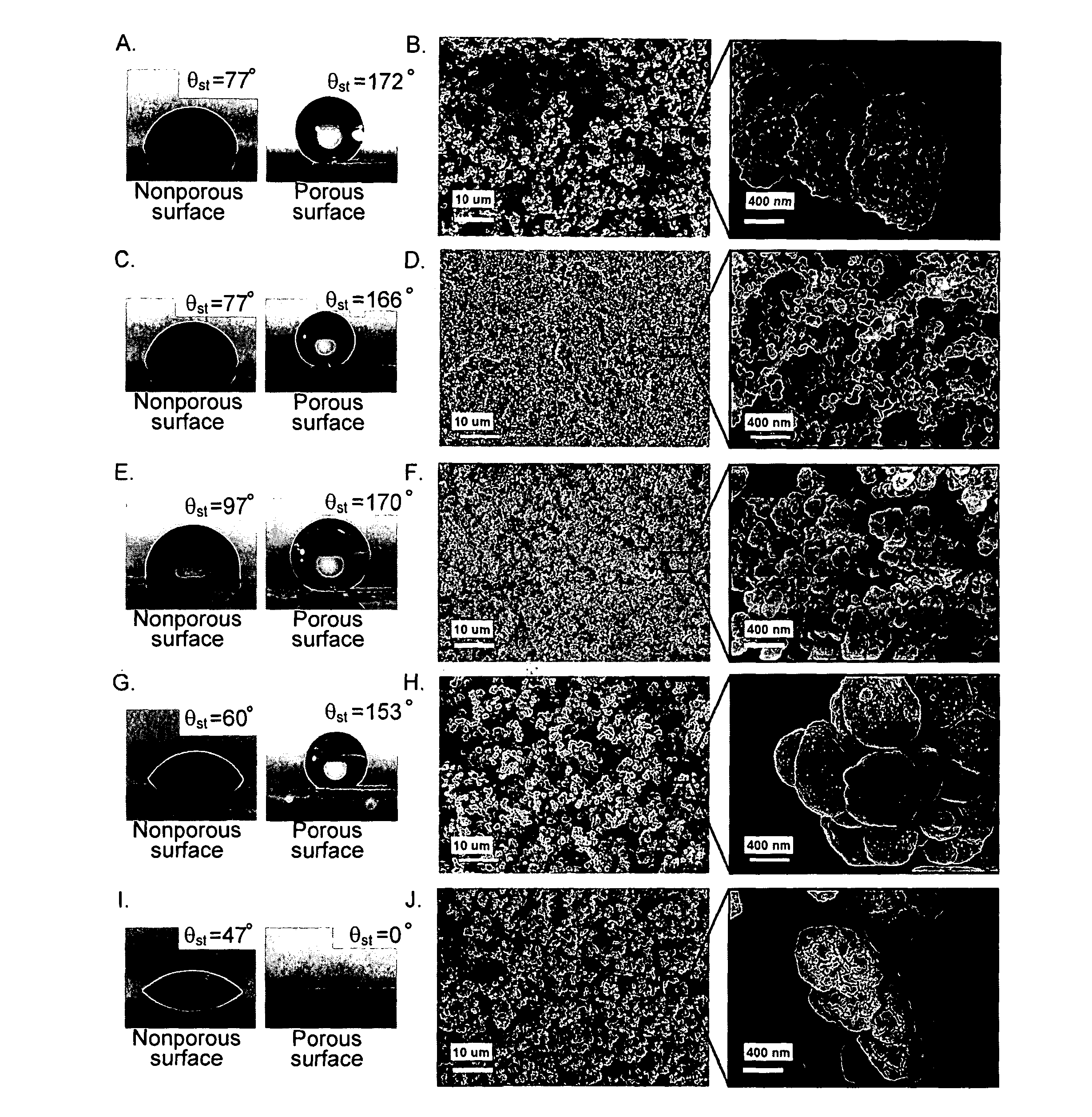 Superhydrophobic and superhydrophilic materials, surfaces and methods