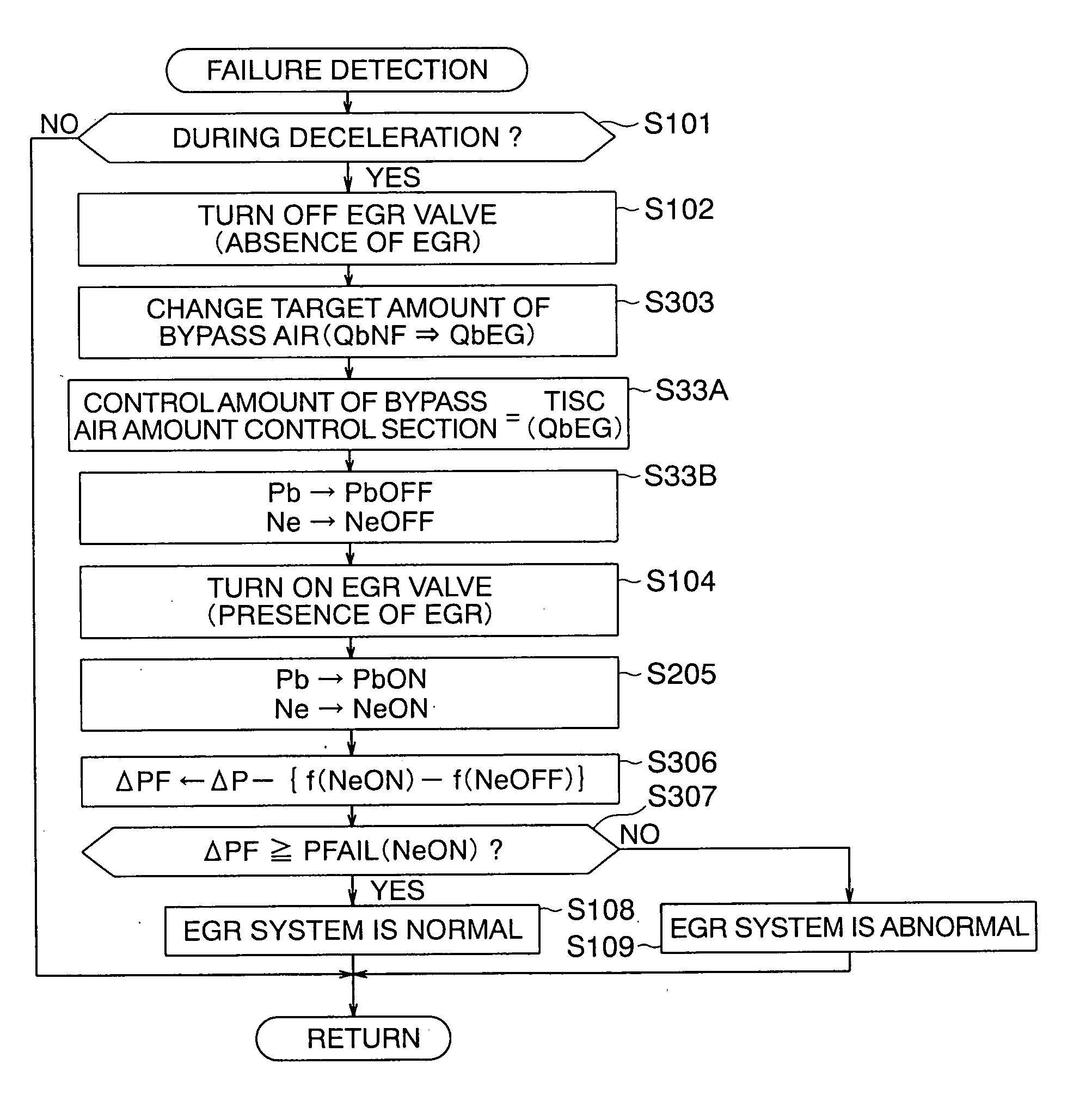 Control apparatus for an internal combustion engine