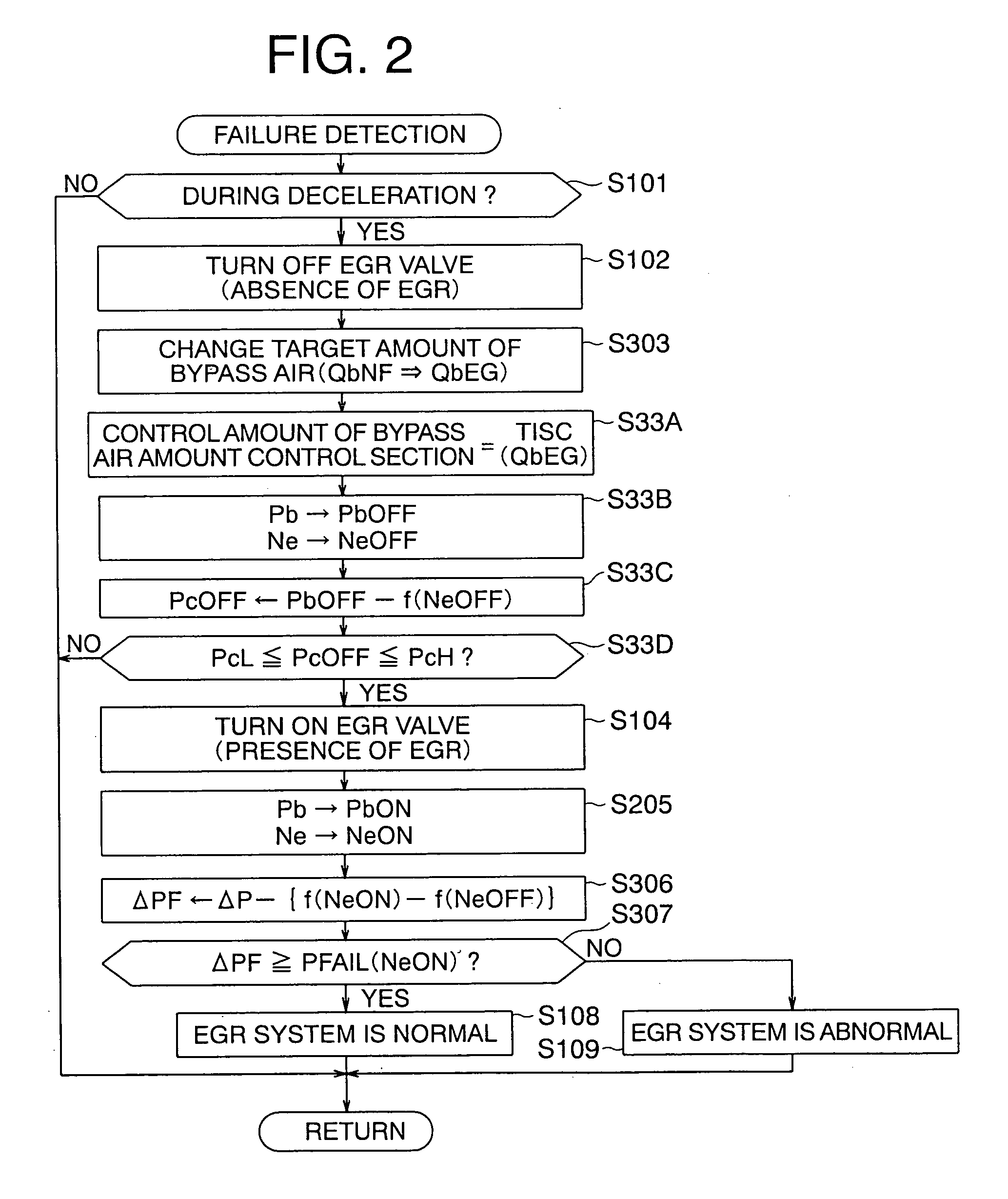 Control apparatus for an internal combustion engine