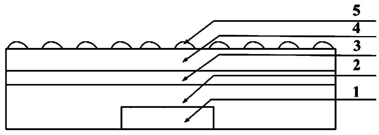 White light LED preparation method and white light LED device