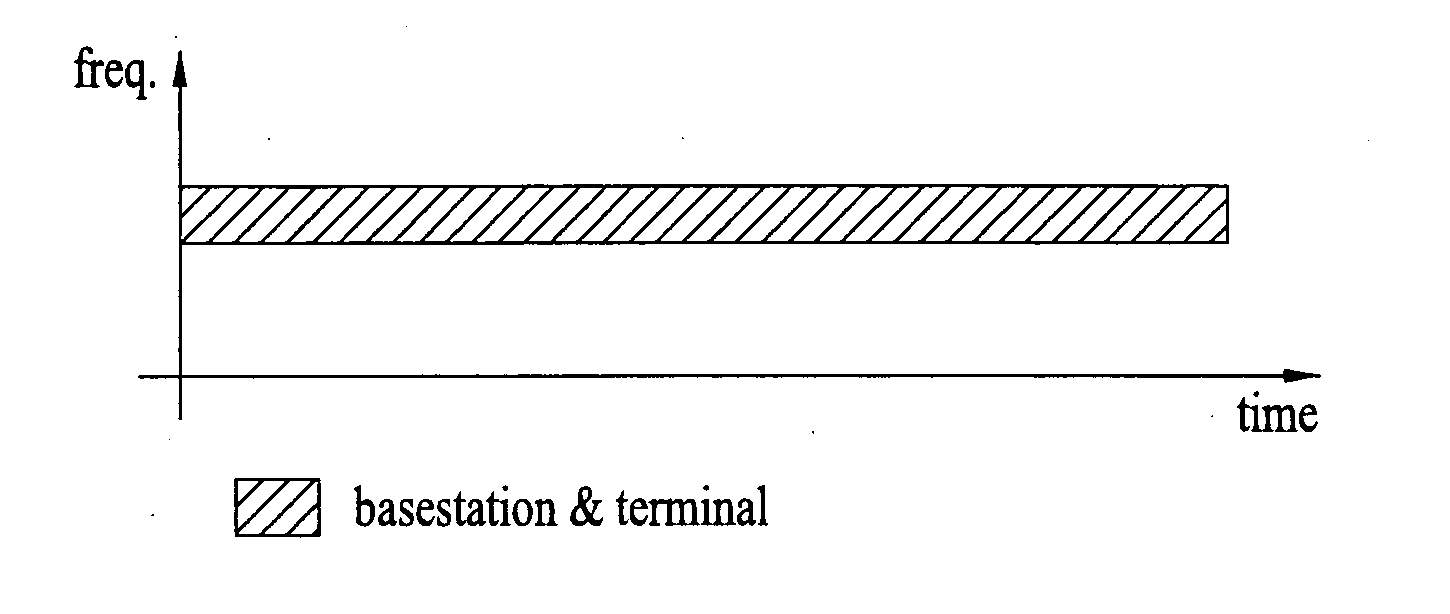 Method for cognitive radio based communication and method for broadcasting policy information for the same