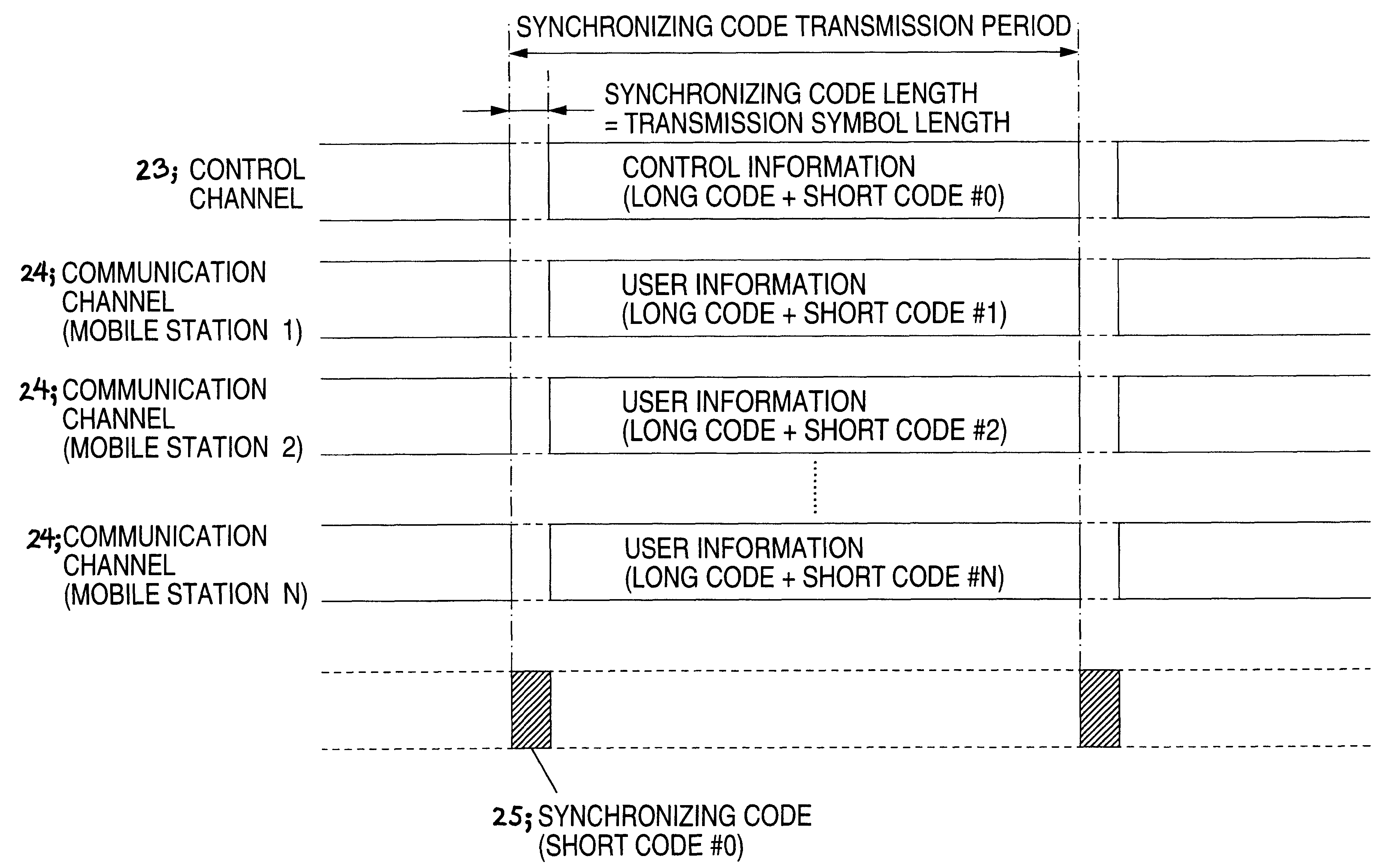 Spectrum spread communication system