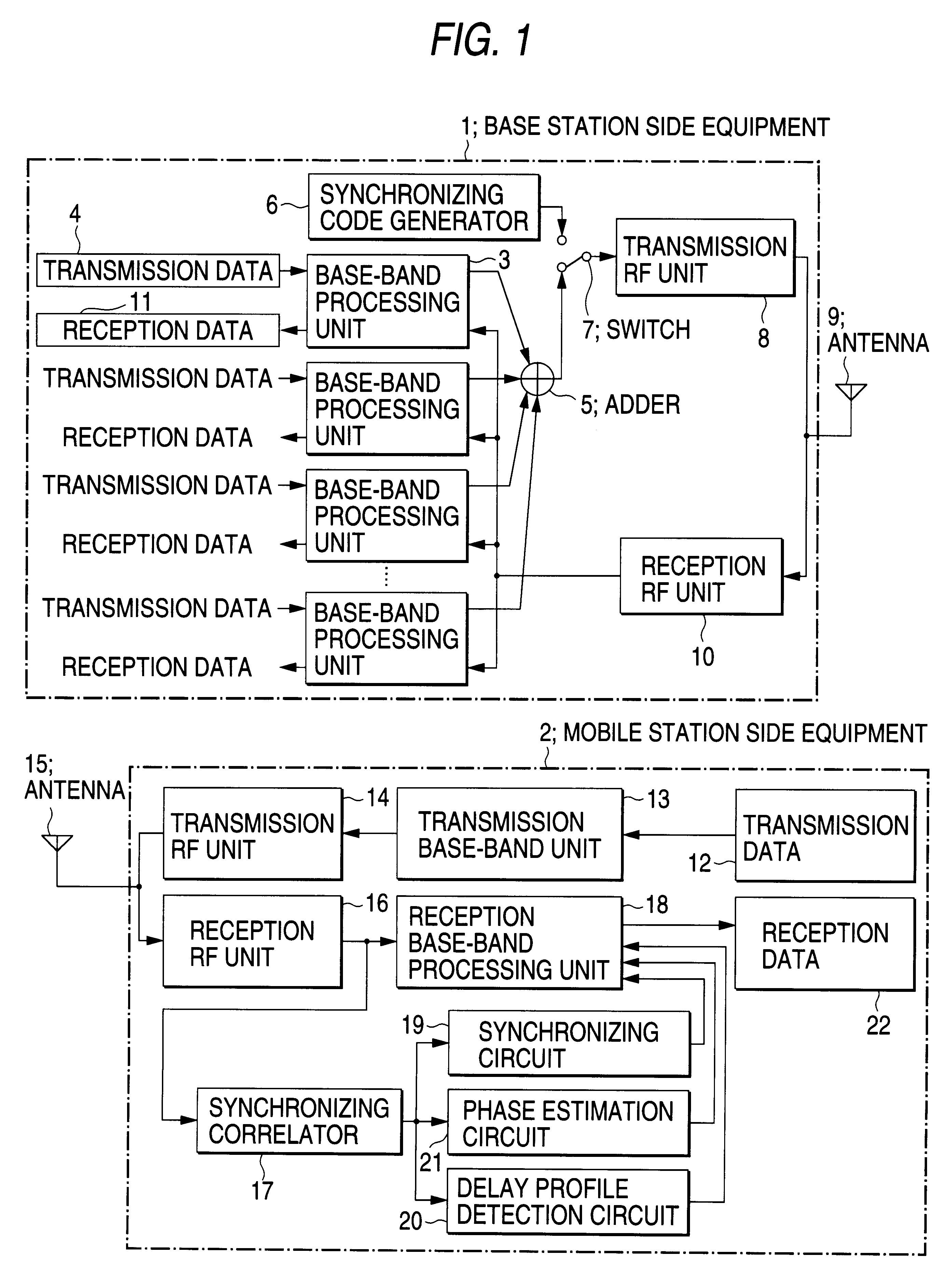 Spectrum spread communication system