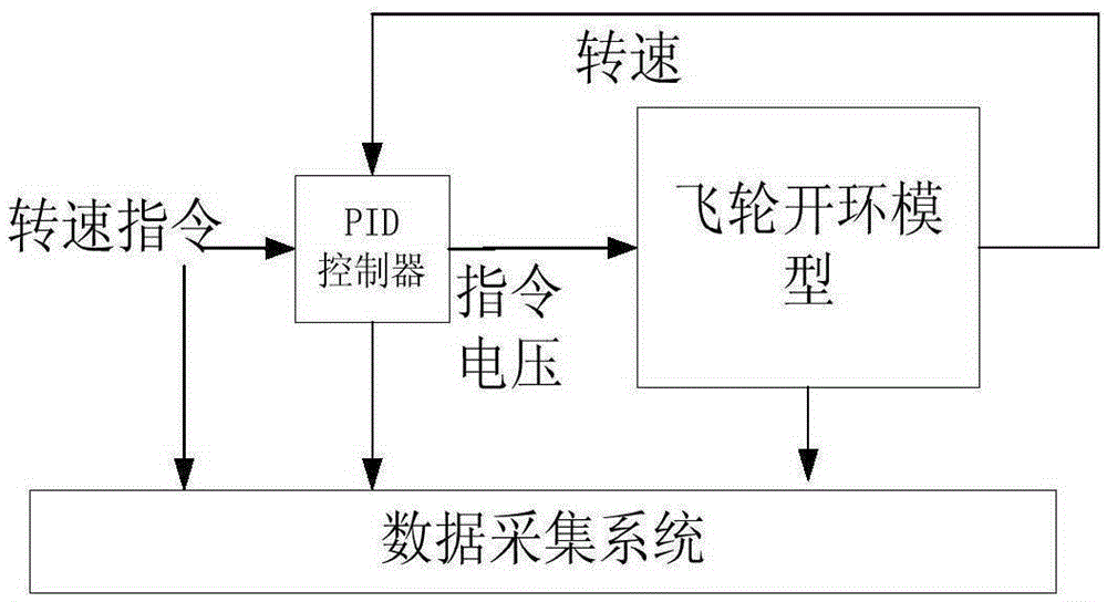 Symbolic dynamics and cloud model based satellite momentum wheel fault detection method