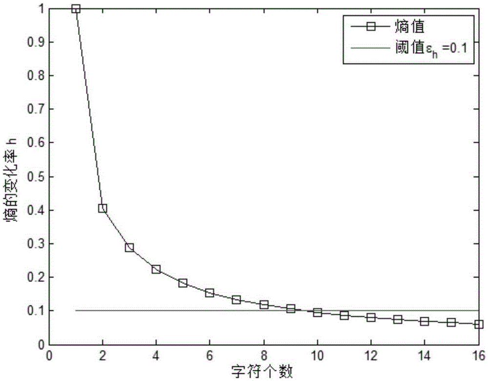 Symbolic dynamics and cloud model based satellite momentum wheel fault detection method