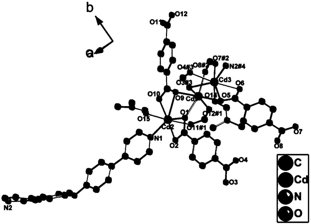 Cadmium metal organic complex with fluorescence property as well as preparation method and application thereof