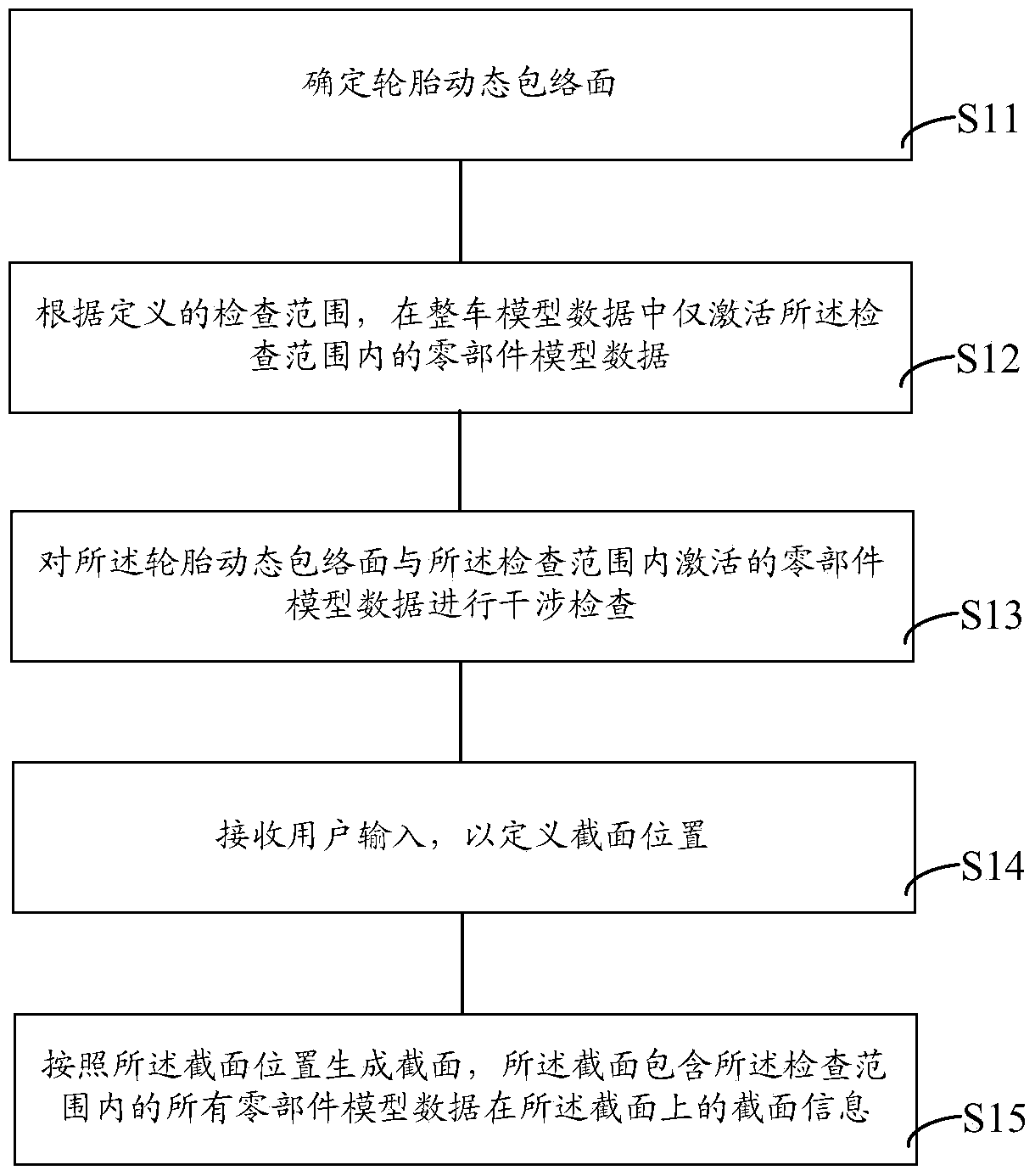 Method and system for checking interference of tire dynamic envelope surface