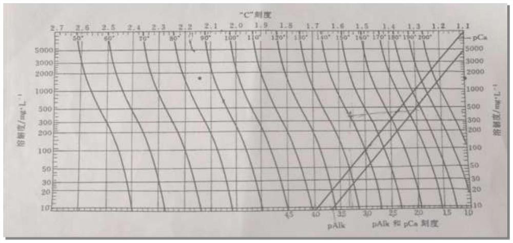 Central air conditioner cooling circulating water treatment comprehensive control treatment method